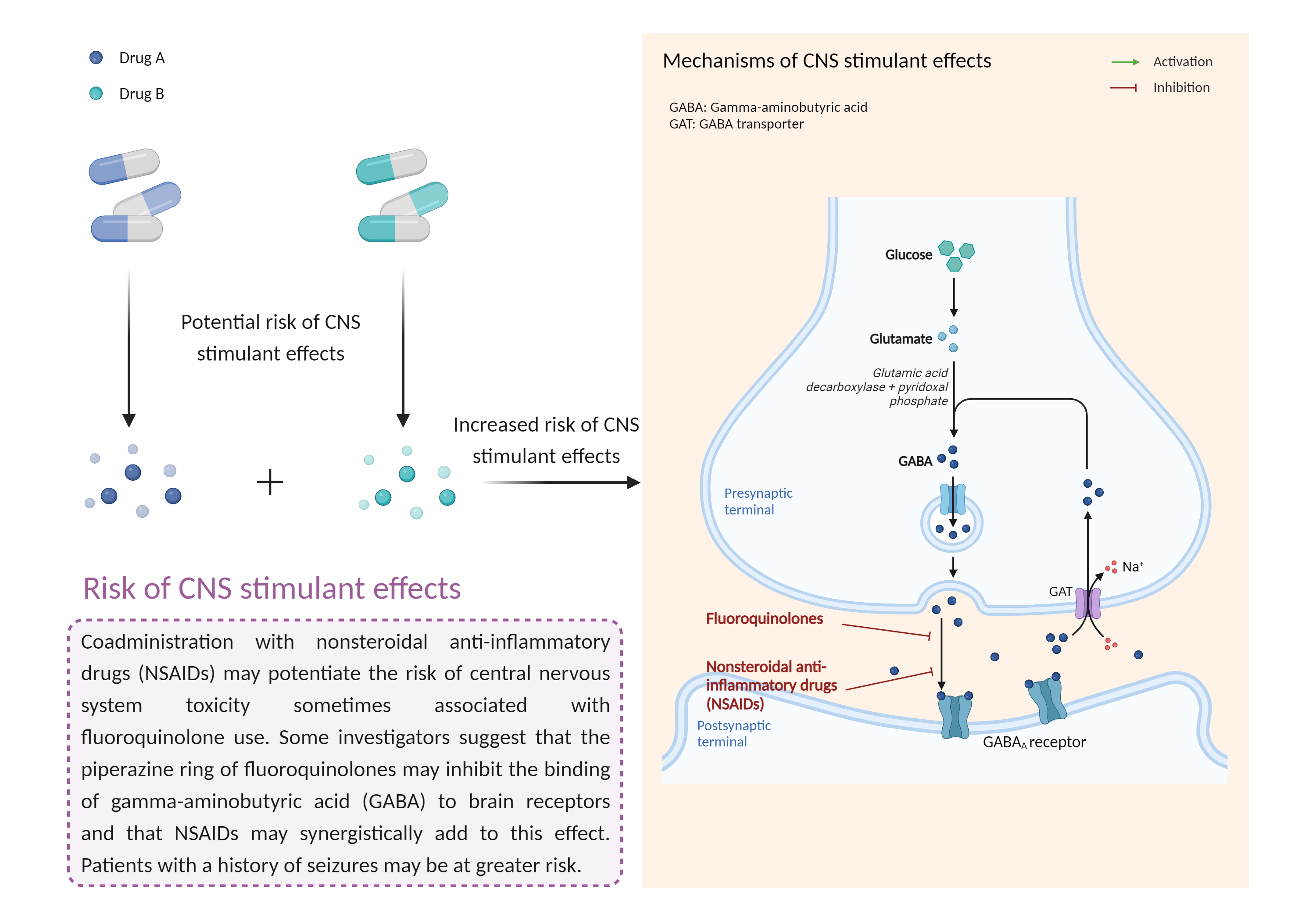 Could Not Find 2D Structure