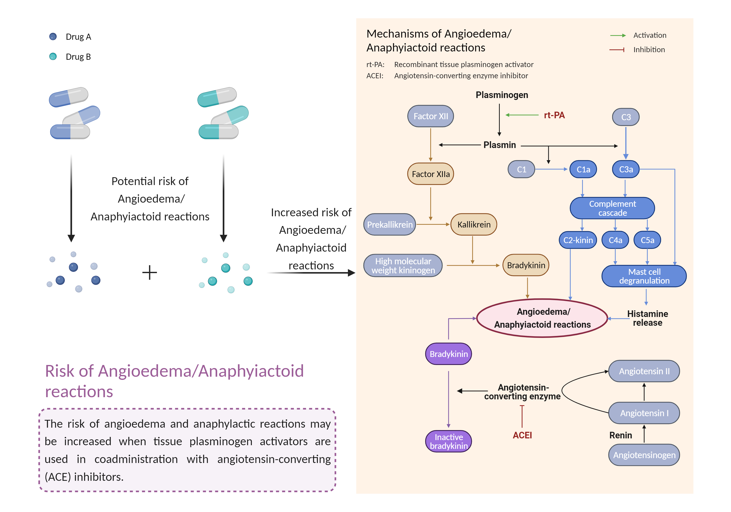 Could Not Find 2D Structure