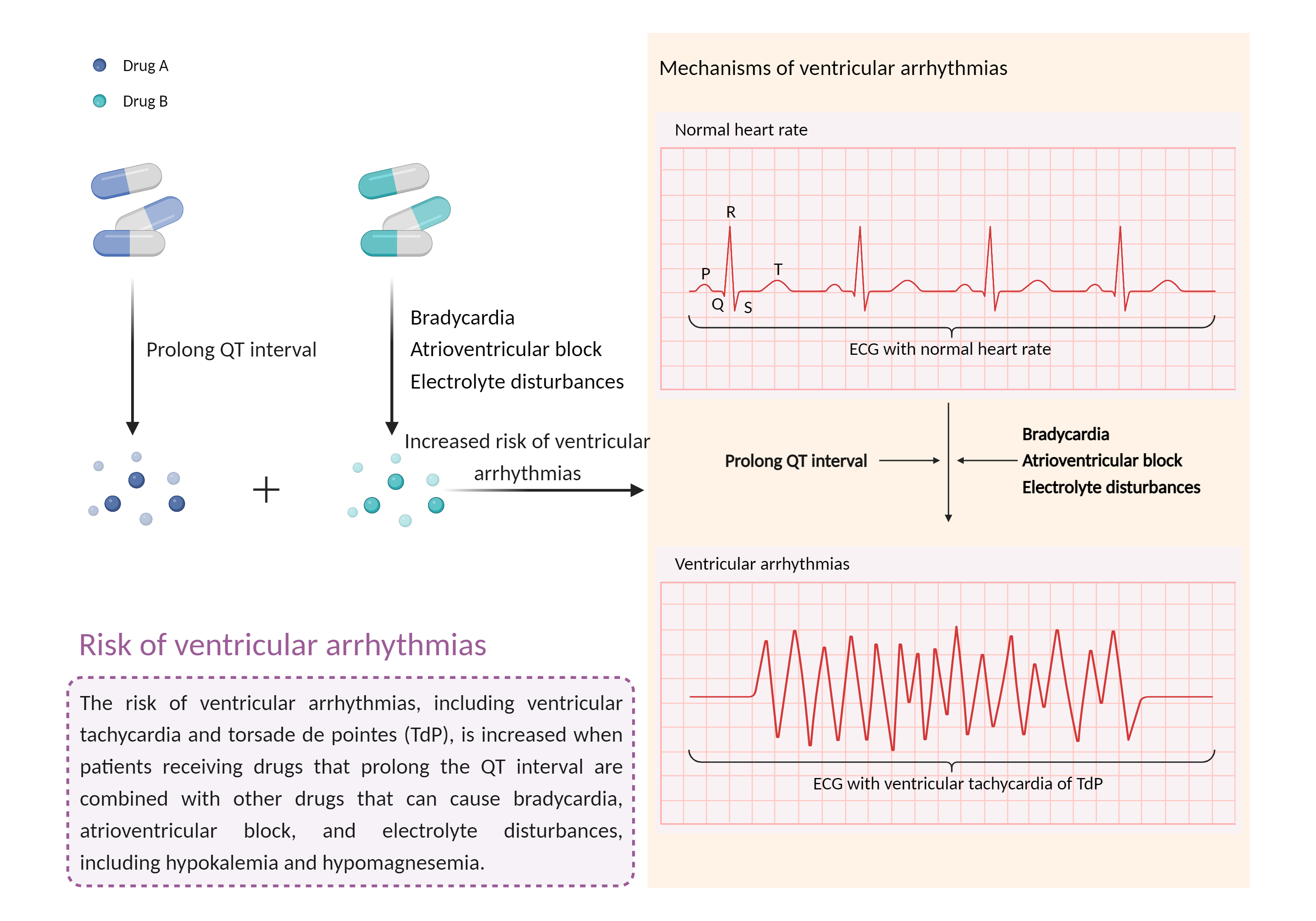 Could Not Find 2D Structure