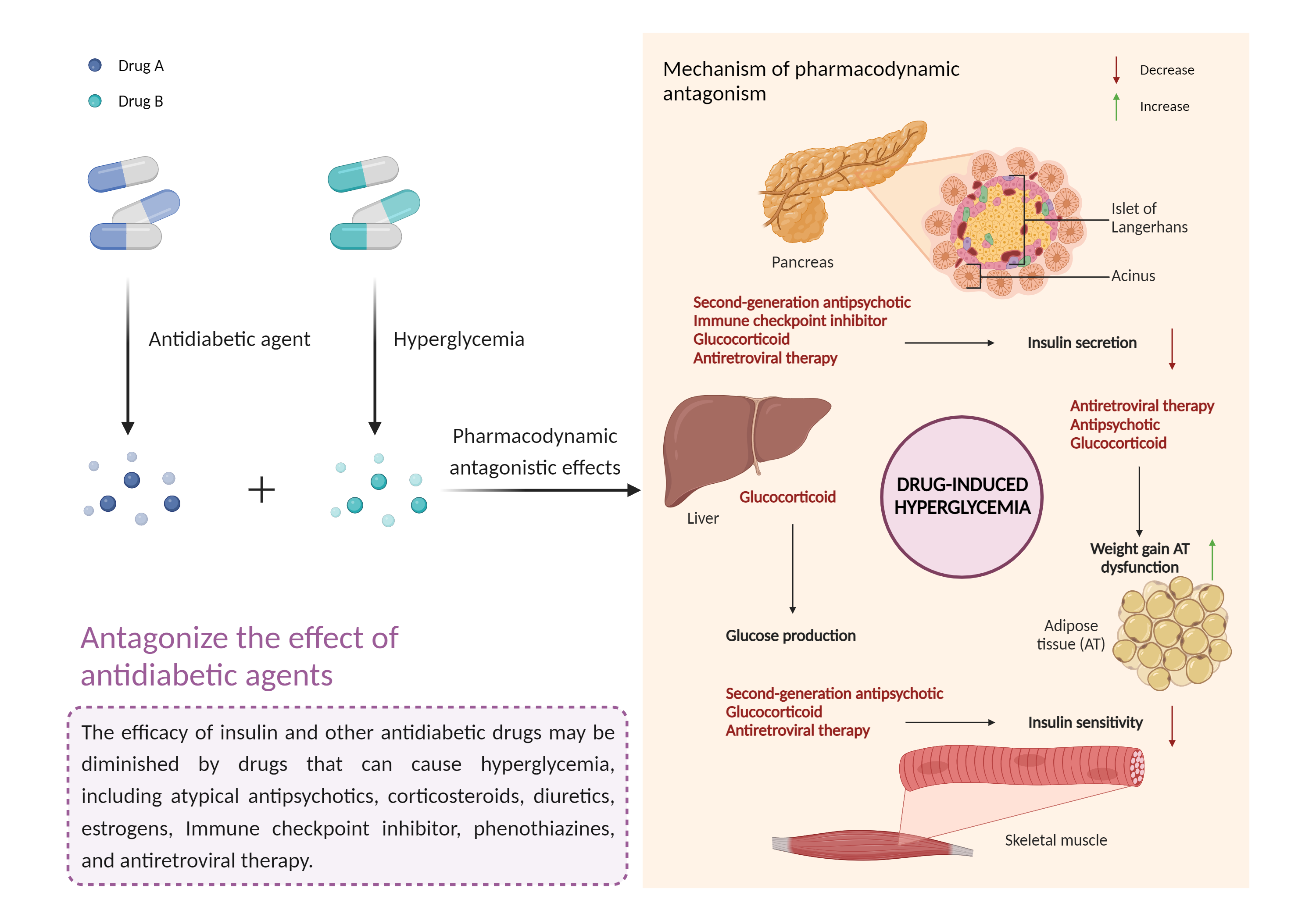 Could Not Find 2D Structure