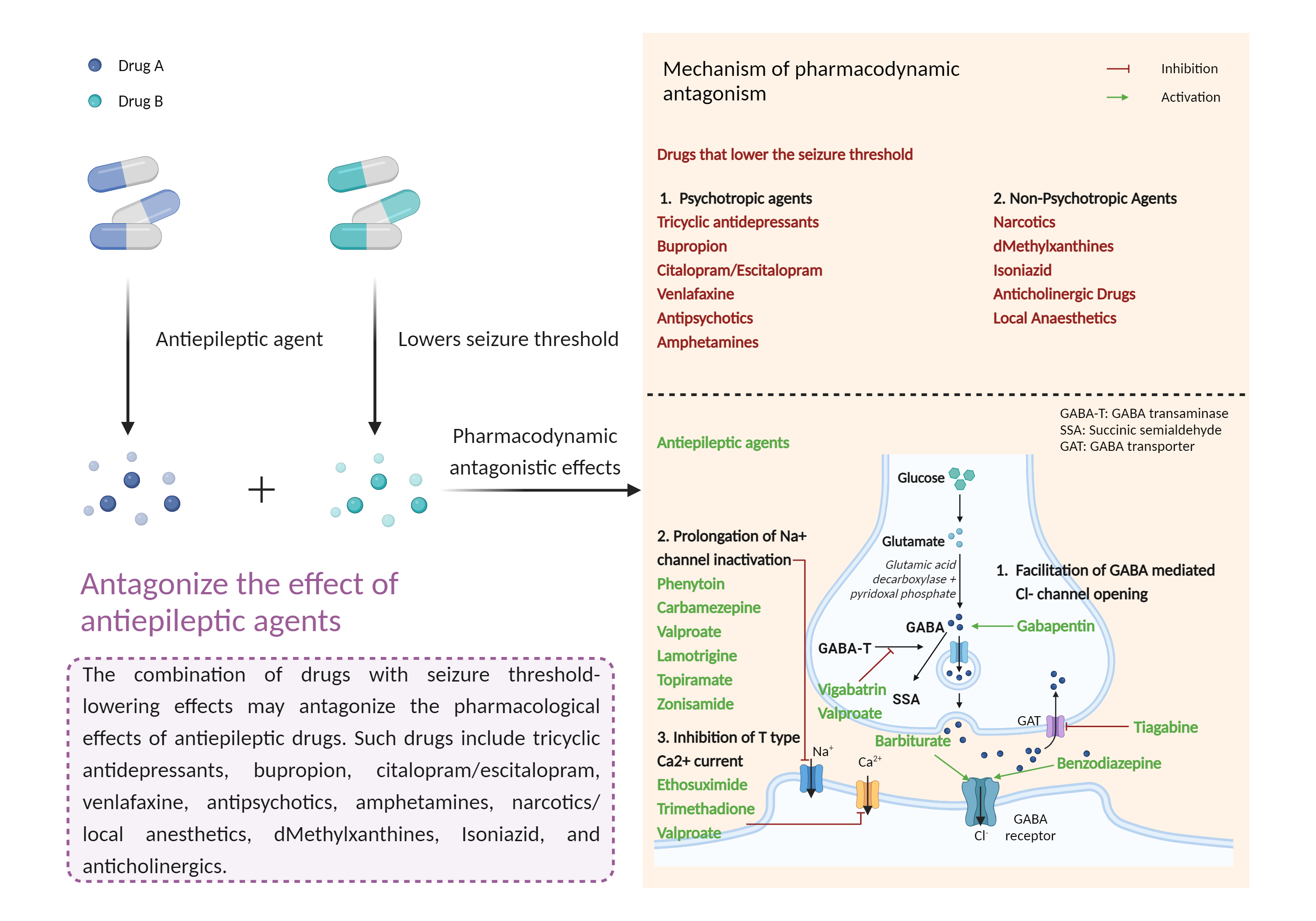 Could Not Find 2D Structure